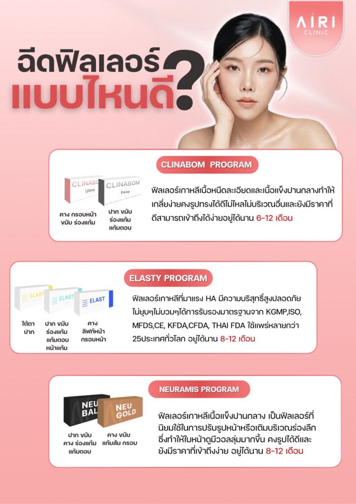 ฟิลเลอร์เเต่ละเเบบ