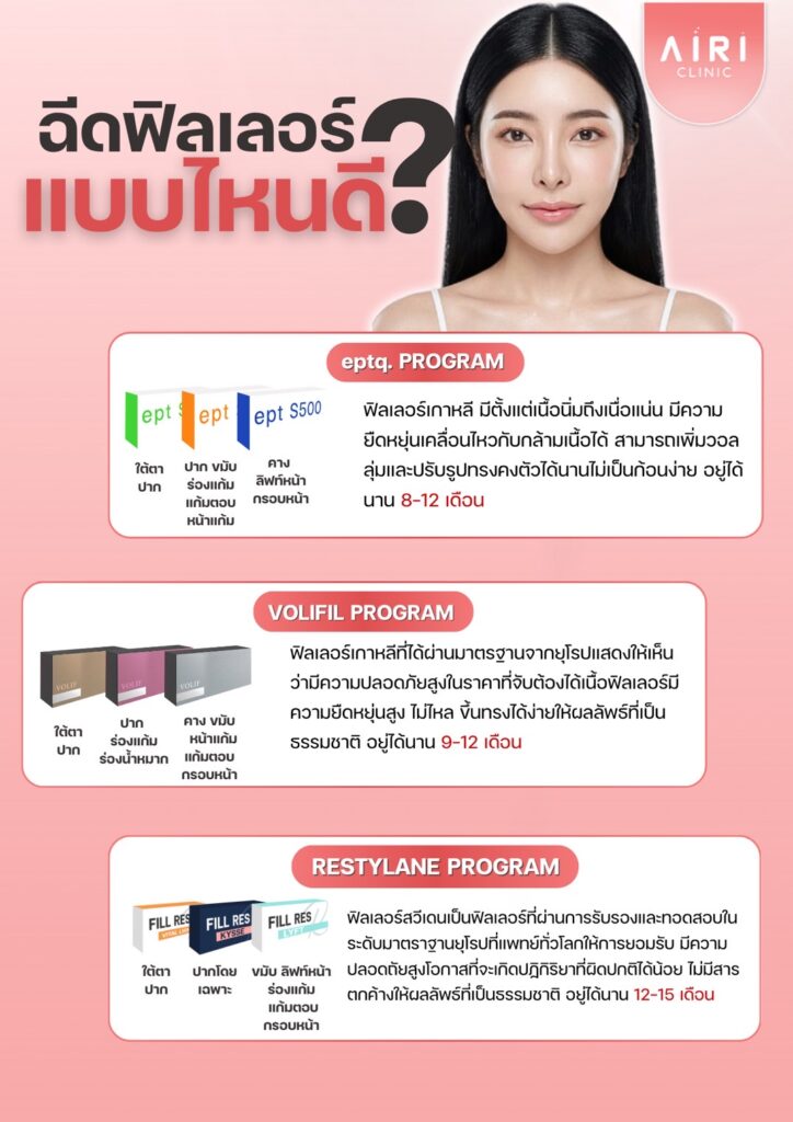 ฟิลเลอร์เเต่ละเเบบ